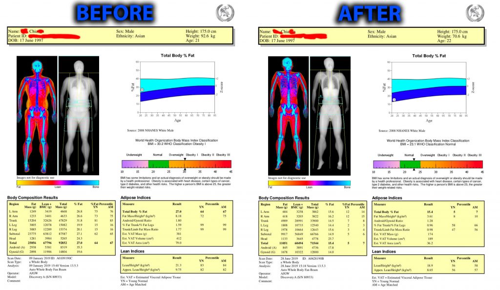 ChiaBodyScan