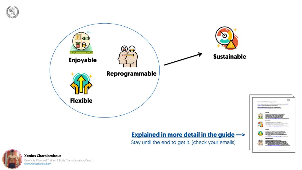 sustainable program core principles